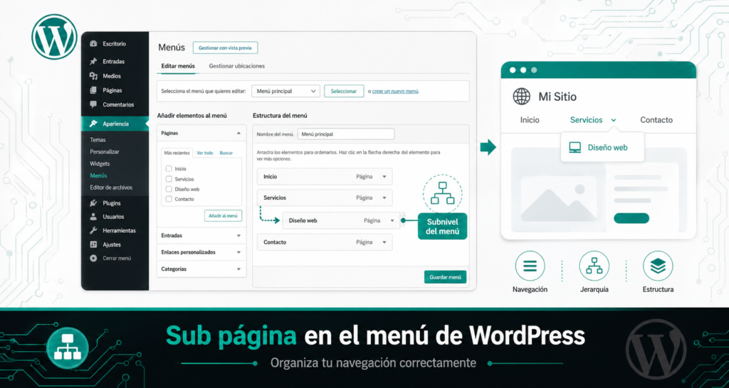 7 pasos fáciles para crear una sub página en WordPress correctamente 5 Agregar Sub Página En Menú Wordpress Correctamente